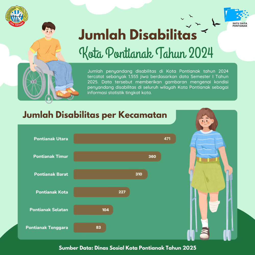 Jumlah Disabilitas Kota Pontianak Tahun 2024